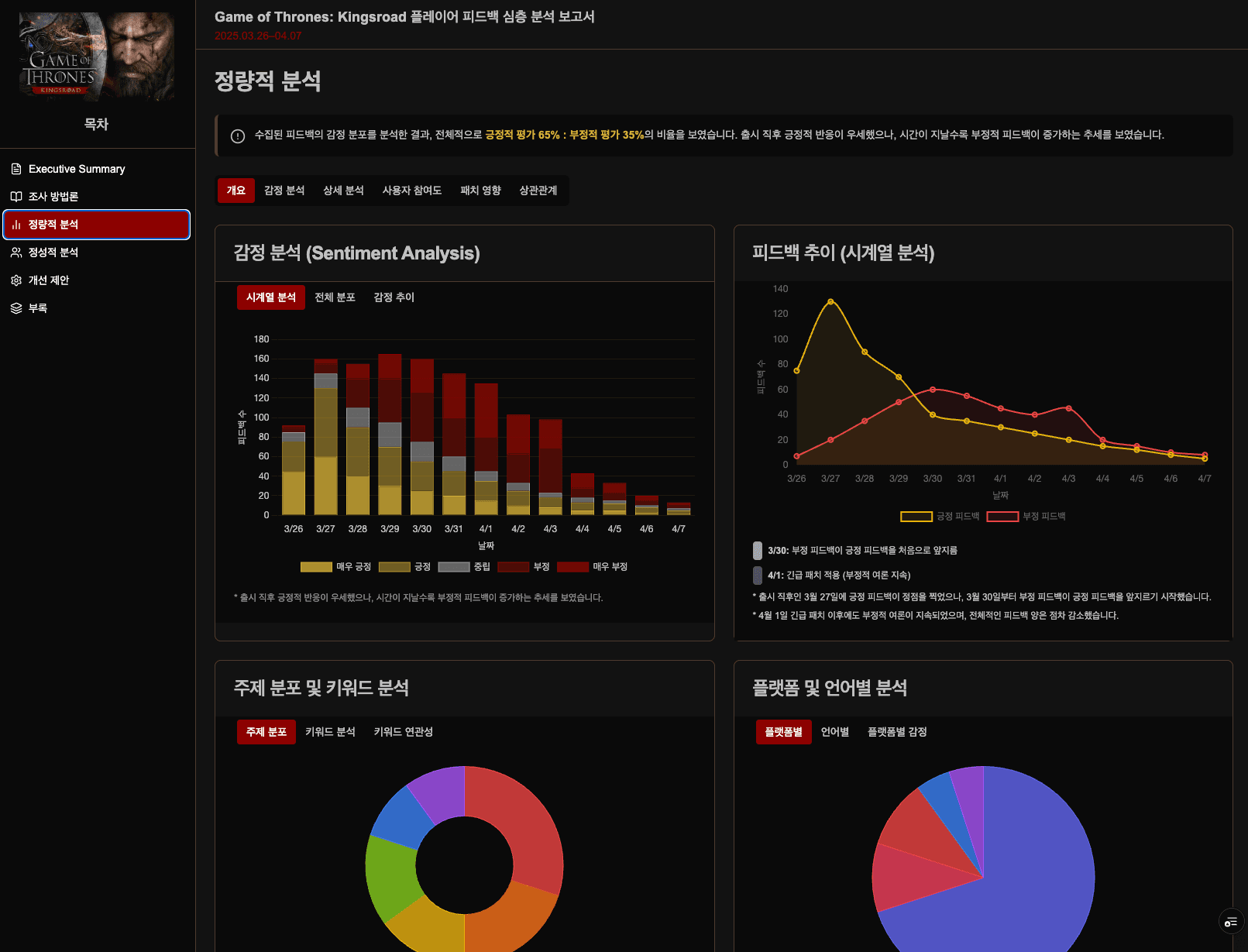 Data-Driven Insights