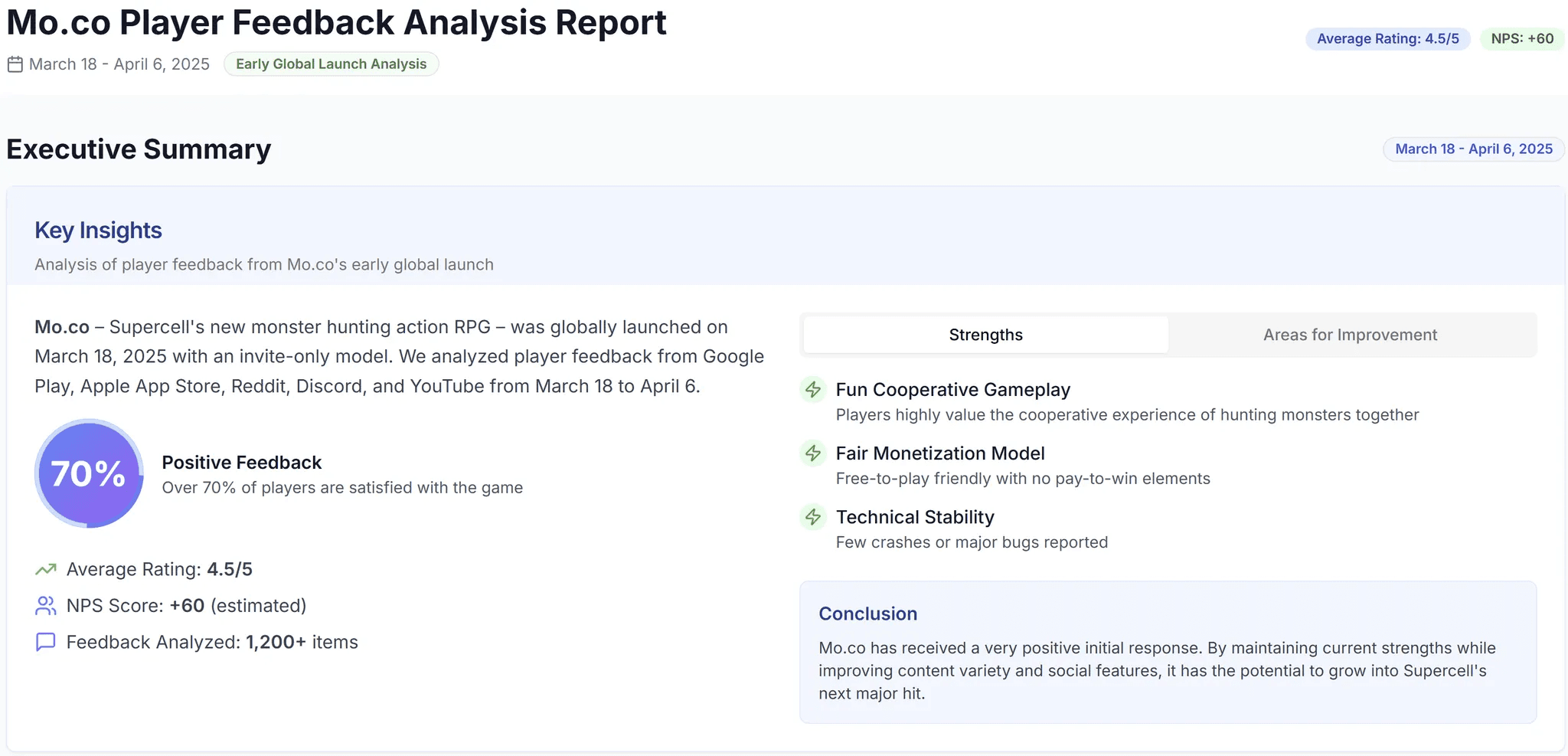 Data Visualization & Analytics