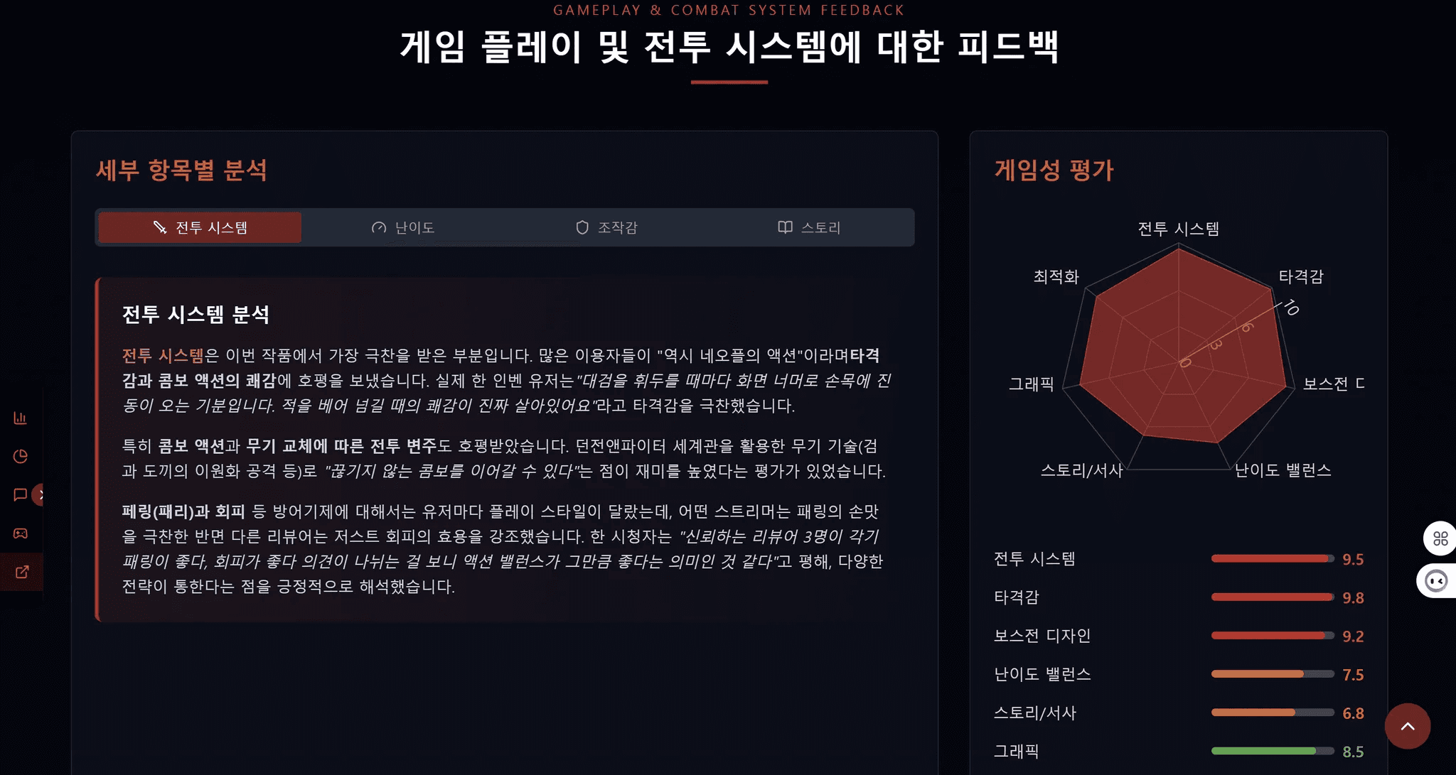 Automated Data Intelligence